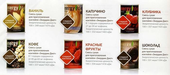 Variedades de dieta energética