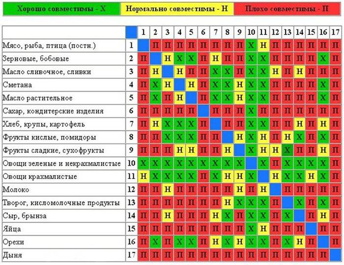 Tabla de compatibilidad de productos