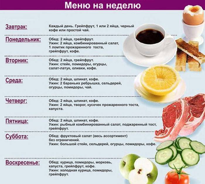 Pôvodná verzia stravy Margaret Thatcherová