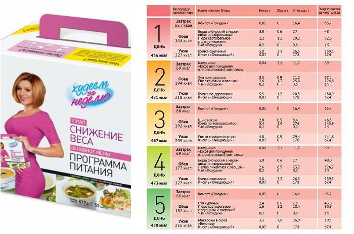 Główne menu na odchudzanie według programu na tydzień