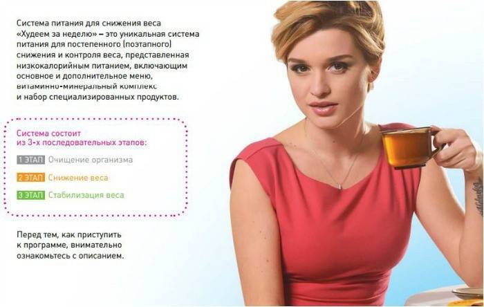 System żywnościowy na odchudzanie tygodniowo z Kseni Borodina