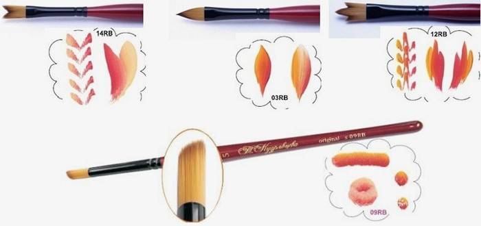 ¿Qué materiales se necesitan para pintar uñas?