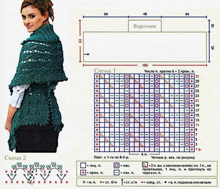 Esquema de tejido para transformador de estola