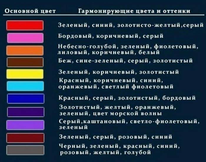 Kombinacja kolorów Feng Shui do manicure