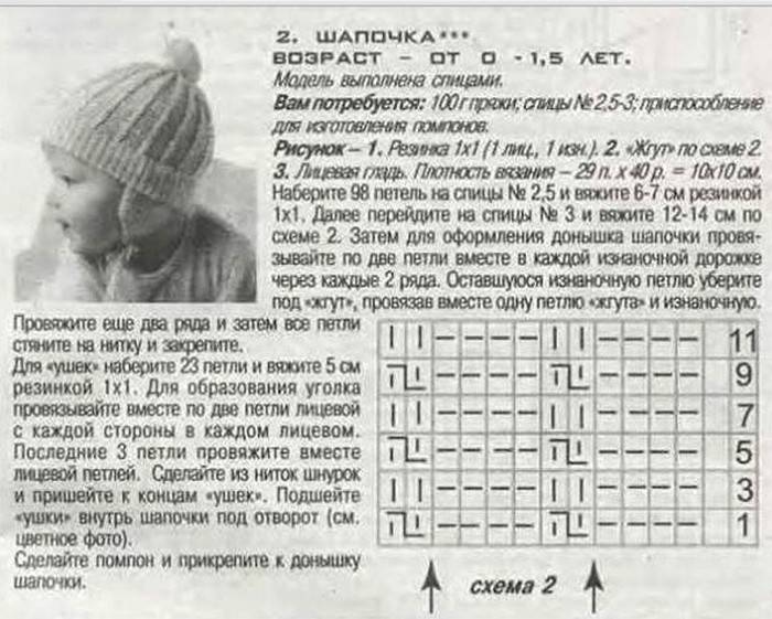 El esquema y la descripción de tejer un gorro cálido para un recién nacido
