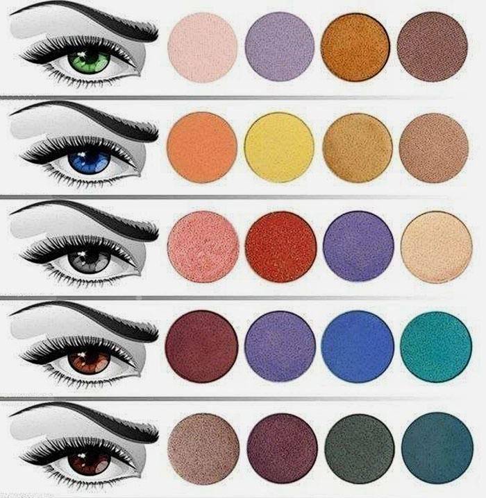 Como escolher cosméticos para cor dos olhos