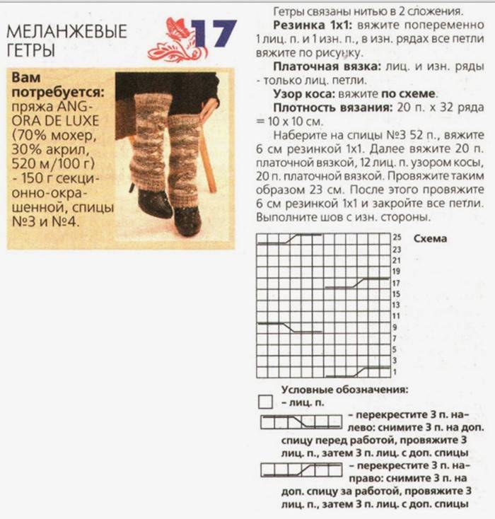 El esquema de tejer rayos de melange con una descripción