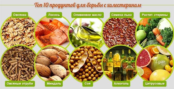 Produkty niezawierające cholesterolu