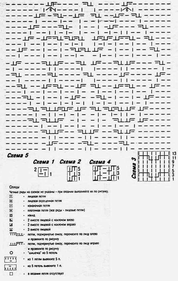 Esquema de fabricación de una bufanda de calentamiento
