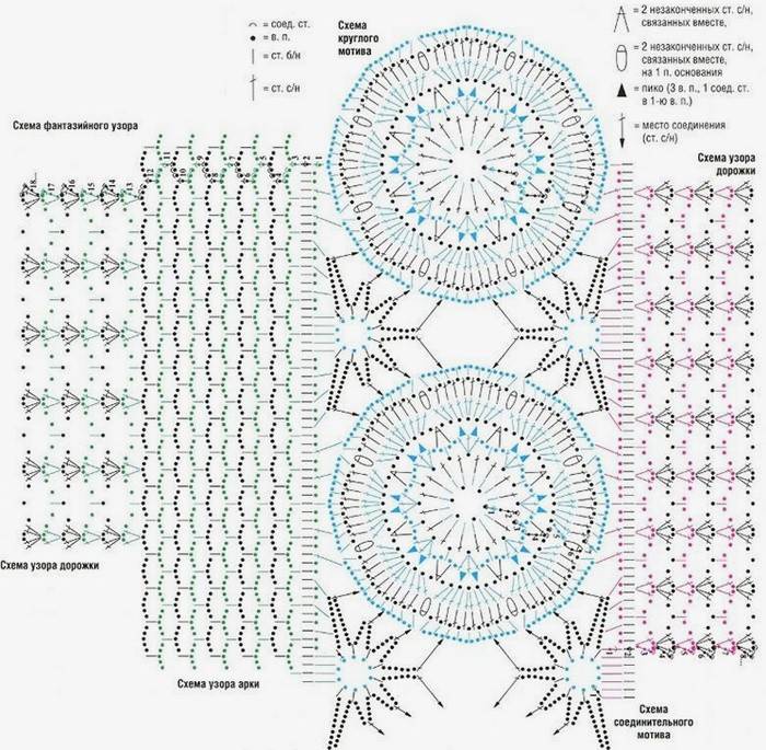 El esquema de tejer una gorra con agujas de tejer para un recién nacido
