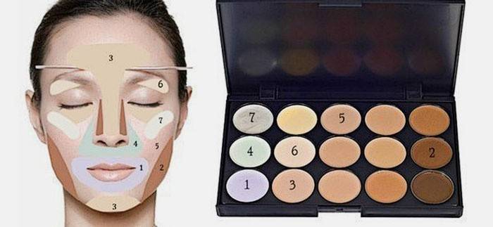 Esquema de aplicação de corretor para modelagem de formas de face