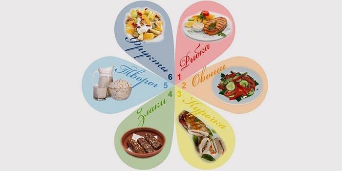 6 petal dieta menu