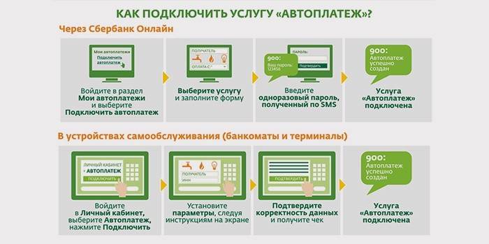 Aktywacja usługi Automatyczna płatność za punkty dzięki