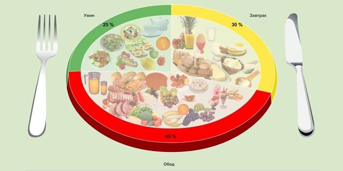 Prawidłowa dieta