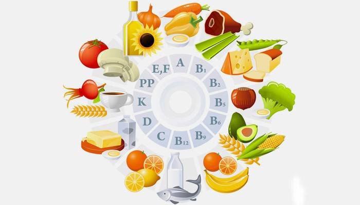 Tabla de vitaminas de inmunidad