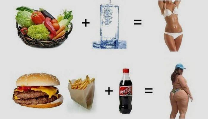 O resultado de uma dieta saudável e insalubre