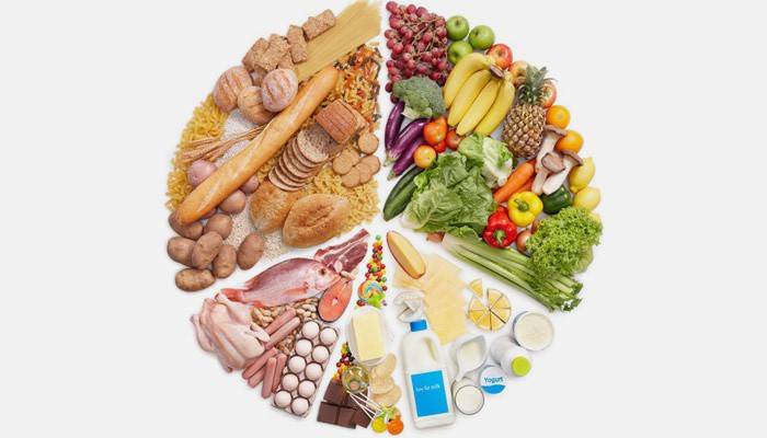 Produtos Dietéticos para Obesidade e Hipertensão