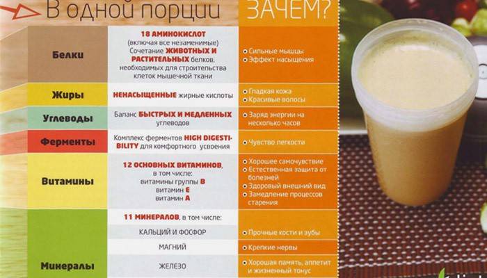 Composición de cóctel de dieta energética