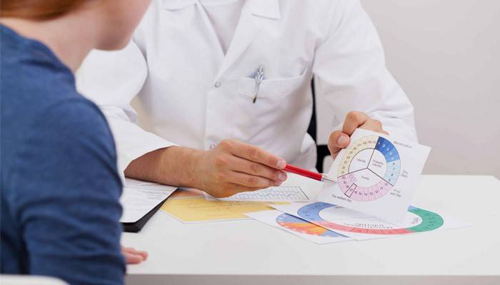 O médico informa o paciente sobre o ciclo da menstruação