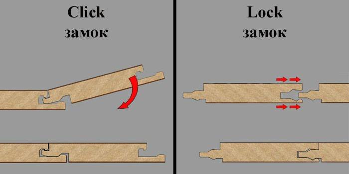 System zamków laminowanych