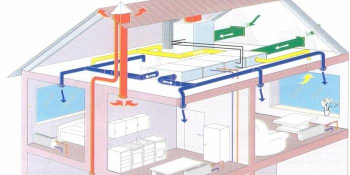 Diseñando ventilación para una casa privada