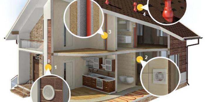 Sistema de ventilación combinada