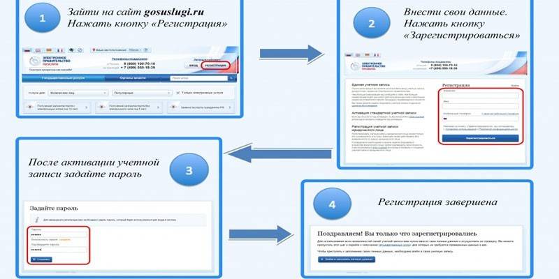 Rejestracja w portalu usług publicznych