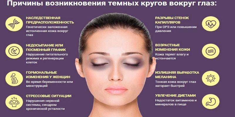 Causas de hematomas debajo de los ojos.
