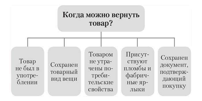 Polityka zwrotów