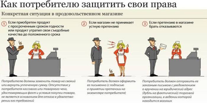 Jak chronić prawa konsumentów