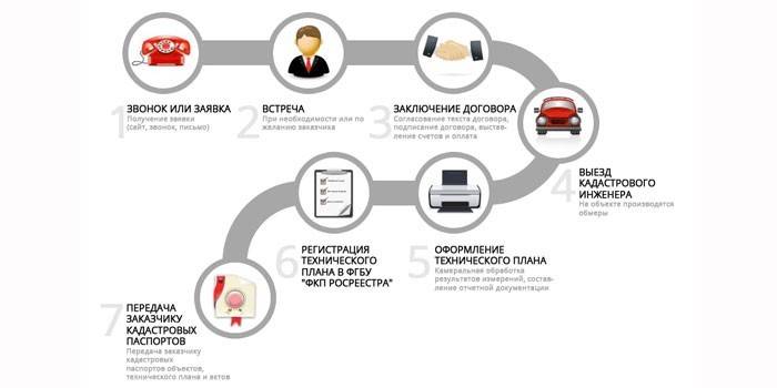 Uzyskanie paszportu katastralnego