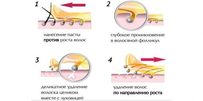 Instrukcje krok po kroku dotyczące przeprowadzania shugowania