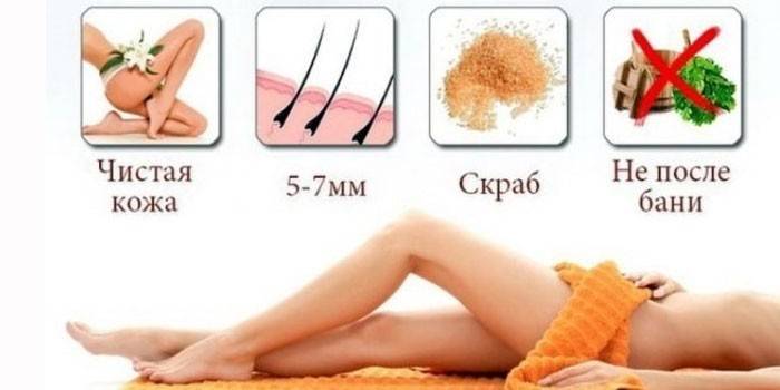 Etapy przygotowania do zabiegu