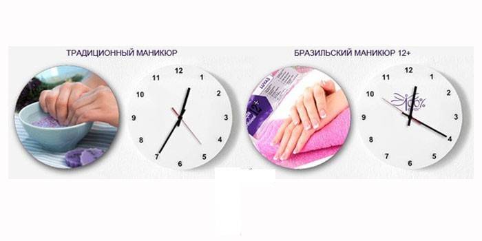 Benefícios da manicure brasileira