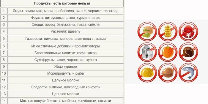 Zakázané výrobky v liečbe a prevencii