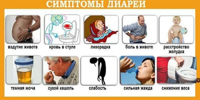 Sintomas de diarréia