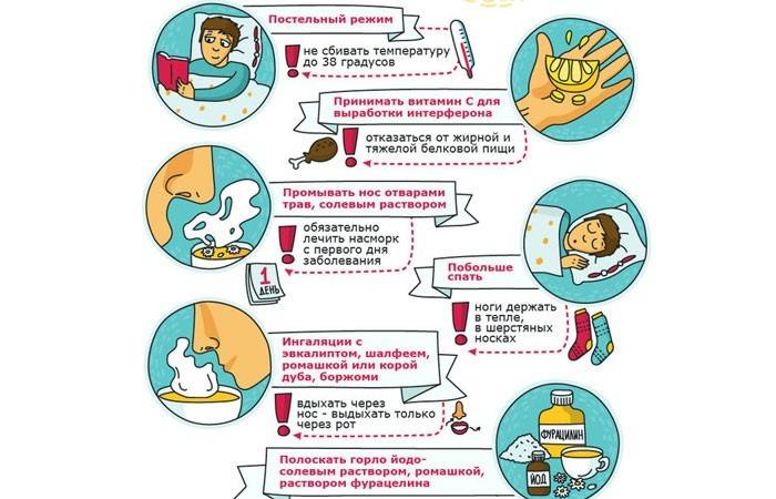 Recomendaciones para resfriados