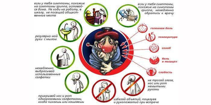 Medidas preventivas