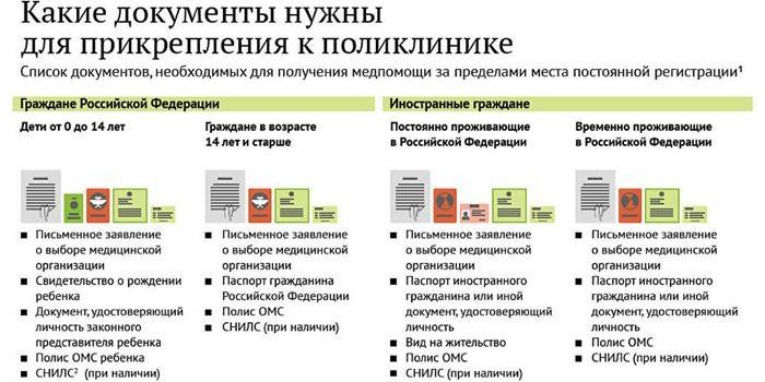 Lista dokumentów w zależności od wieku pacjenta