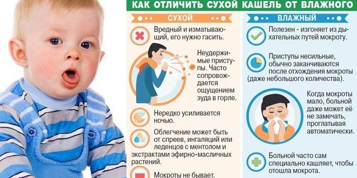 Diferenças entre tosse seca e úmida