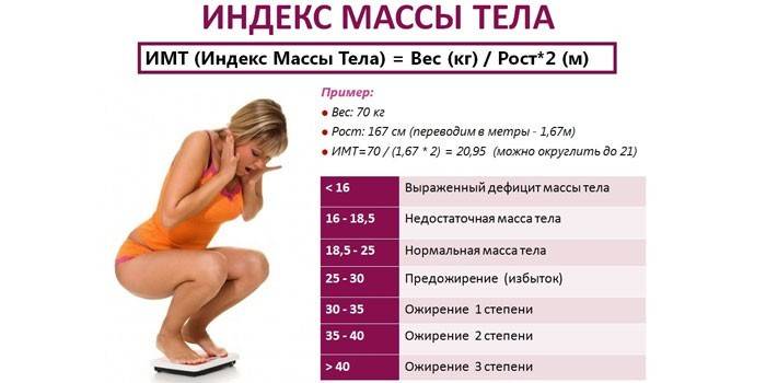 Vzorec indexu telesnej hmotnosti