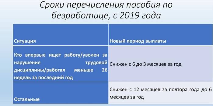Terminy wypłat w 2019 r