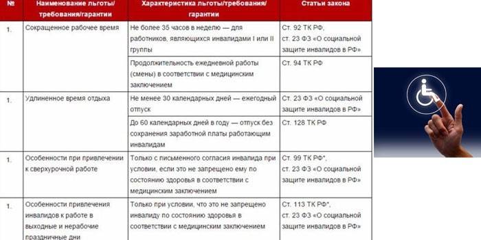 Korzyści i gwarancje dla osób niepełnosprawnych