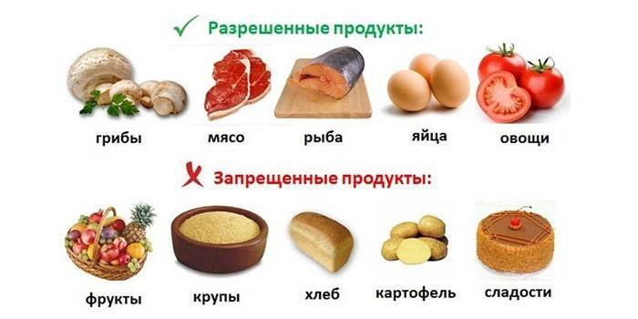 Povolené a zakázané potraviny na diéte