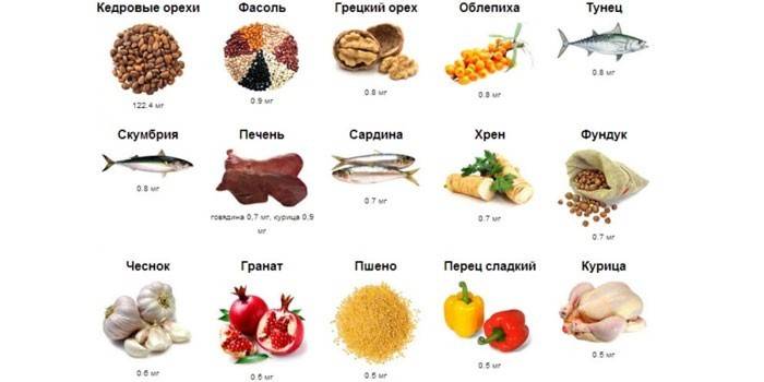 Vitamina B Produtos