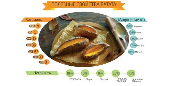 Composição De Batata Doce