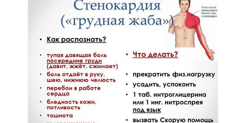 Sintomas de angina pectoris e primeiros socorros