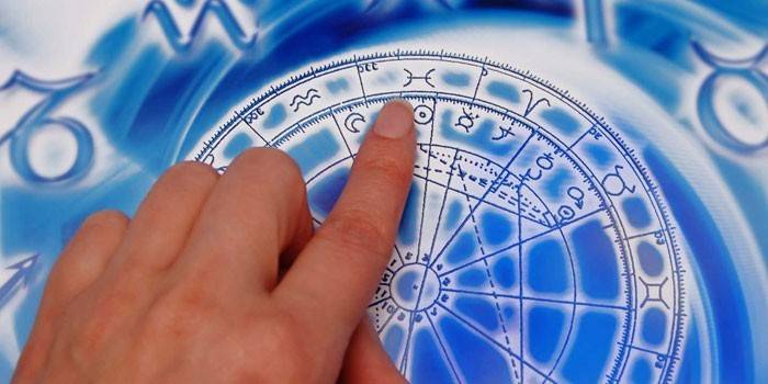 Dłoń na kole astrologicznym