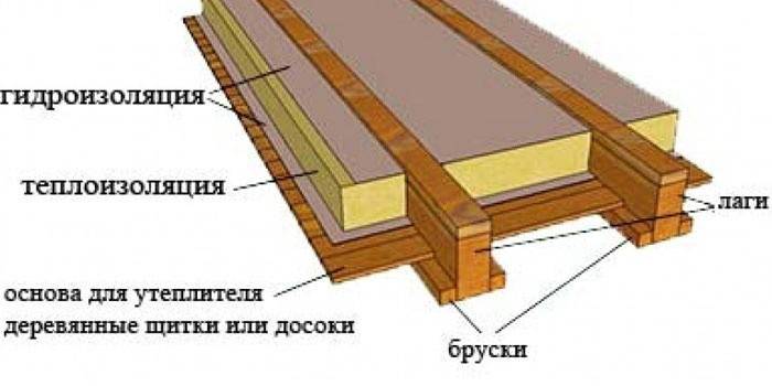opóźnienie montażu