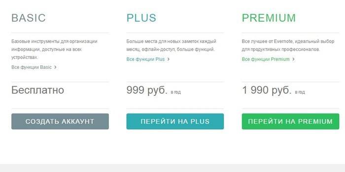 Stawki Evernote
